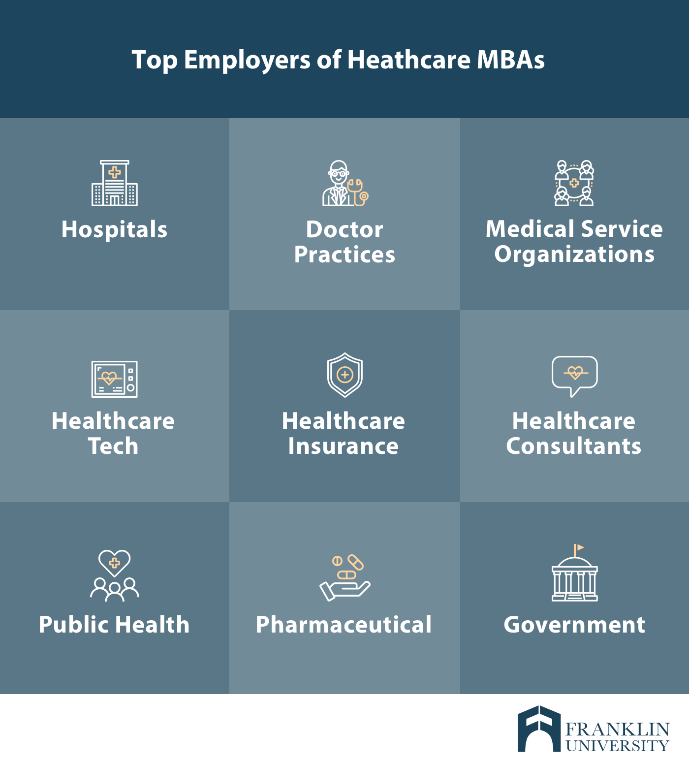 6 Incredible MBA Healthcare Administration Jobs Franklin University